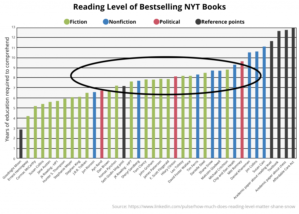 Reading Level Chart 2017