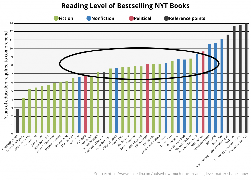 College Lexile Level Chart