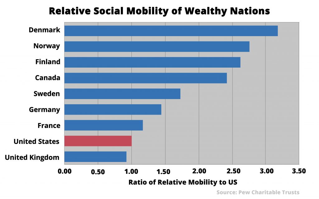 Meaning Of The American Dream In The United States